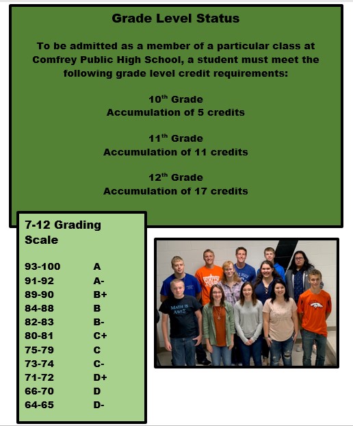 Grading Information Grade Placement and Grading Comfrey Public School